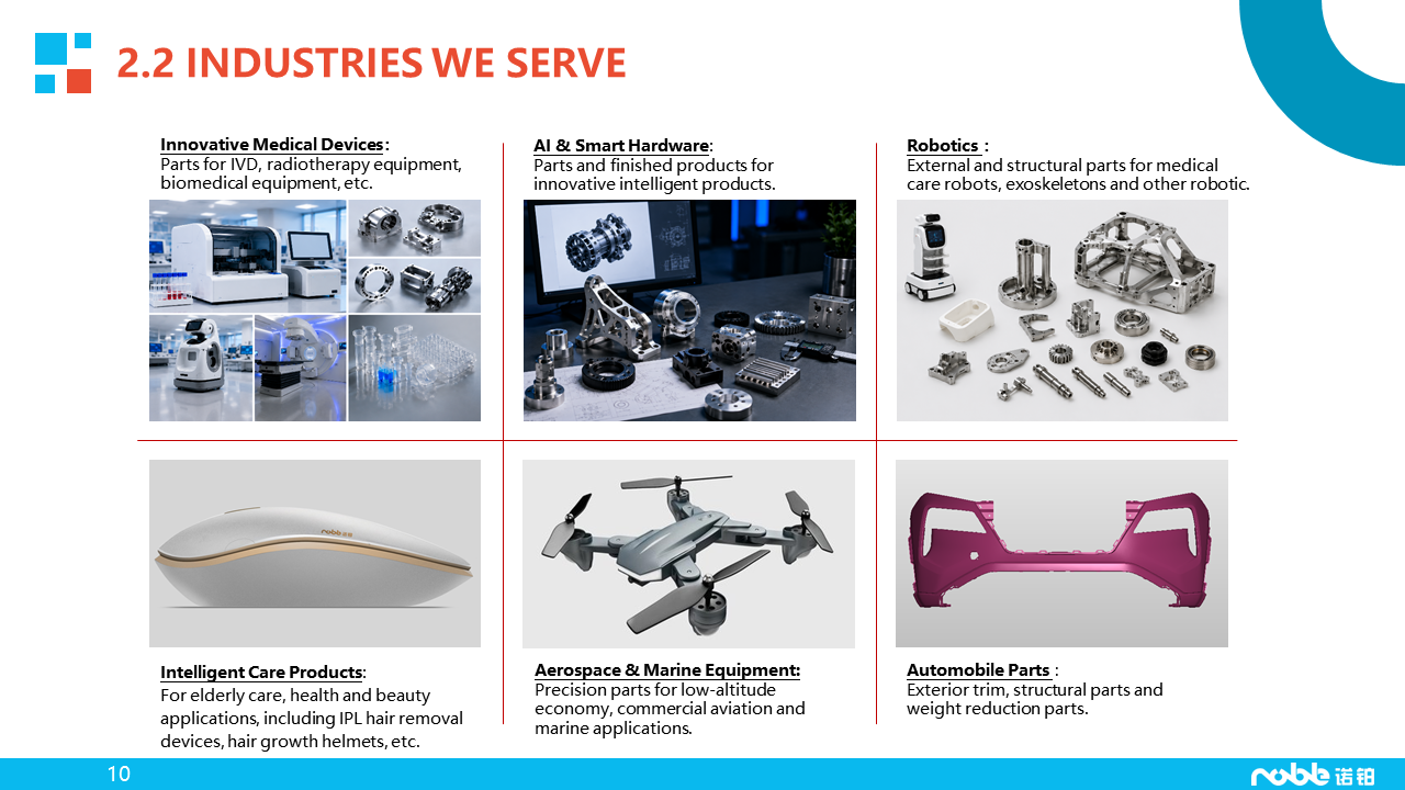 Noble Profile-Manufacturing Business-20270723.png